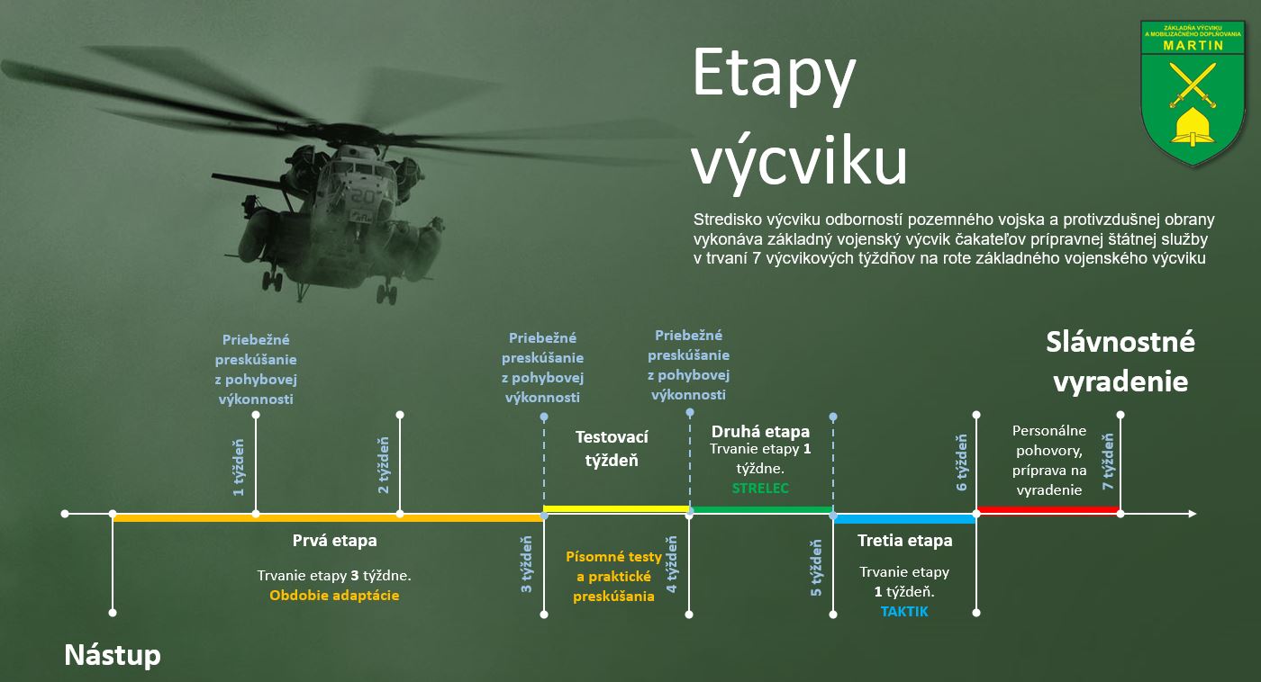 Etapy zvv+TV